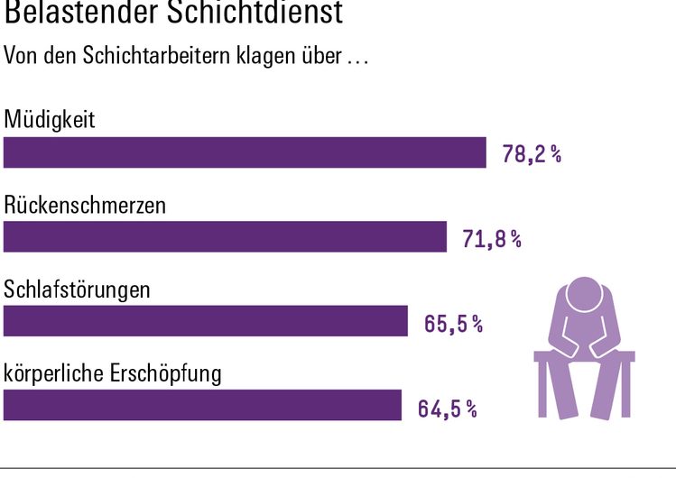Es tropft ins bereits volle Fass