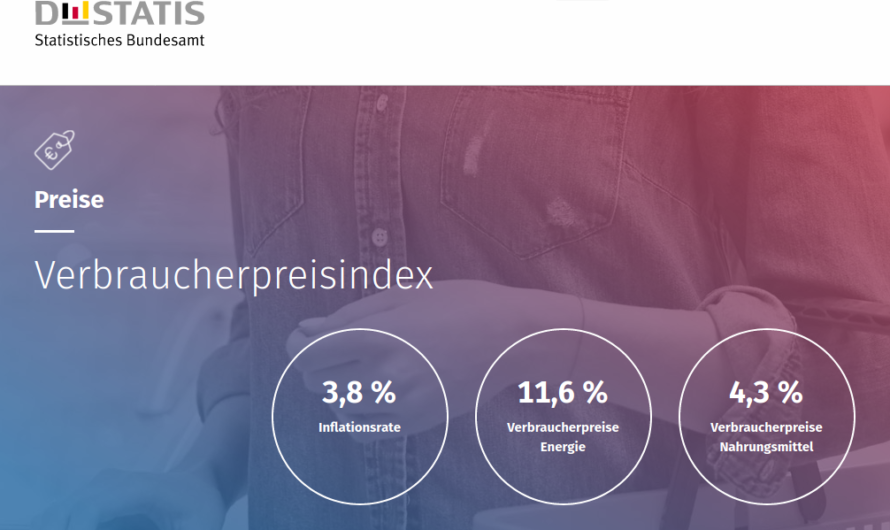 Was bedeuten 3,2% über mehrere Jahre?