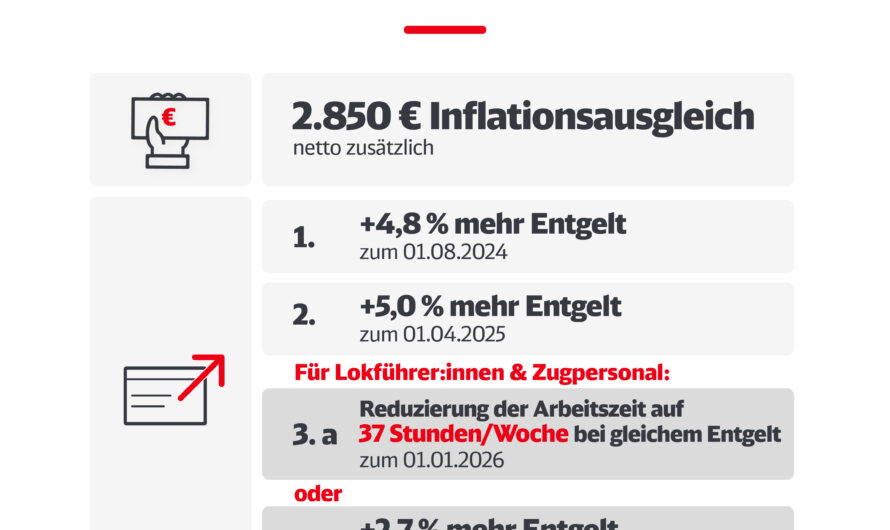 Das neue „Angebot“: Noch mehr Schrott
